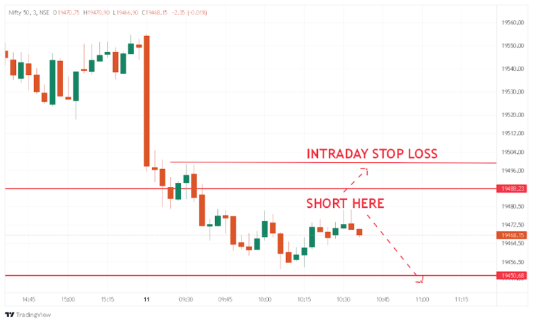 Nifty Scalping Lines | Nifty Option | NSE Exchange (India)